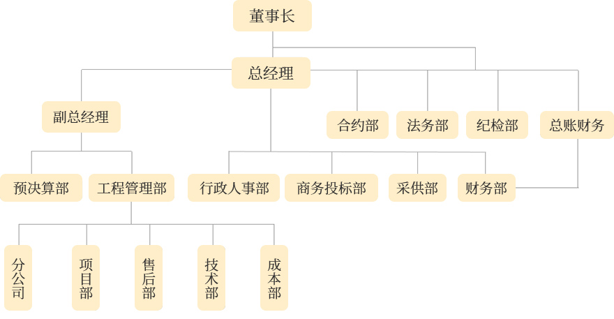 组织架构.jpg